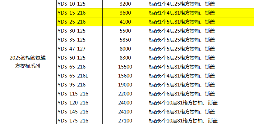 2025液氮罐價格一覽表