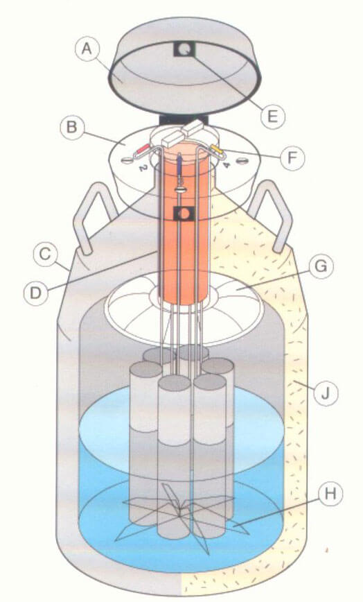 液氮罐結(jié)構(gòu) 液氮罐結(jié)構(gòu)